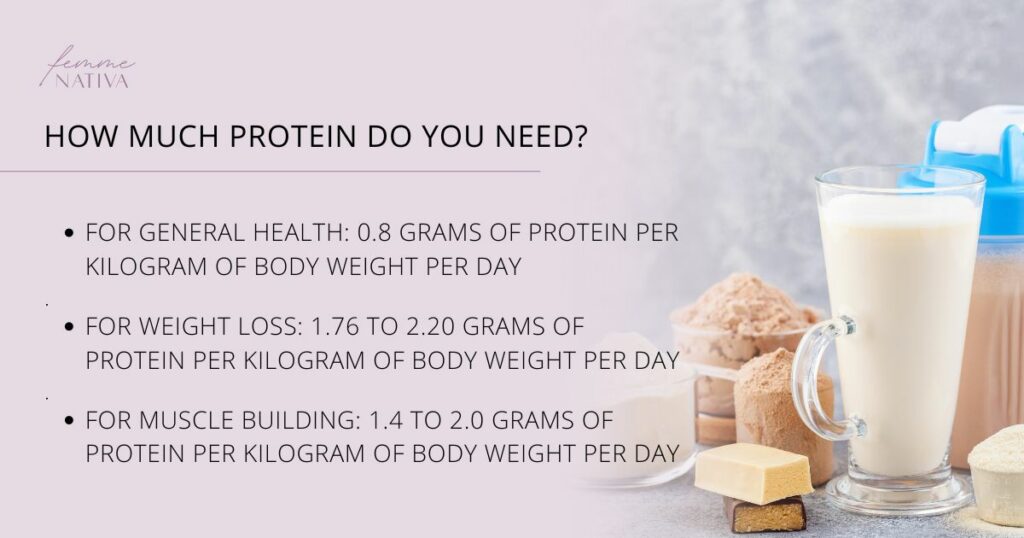 how much protein do you need?