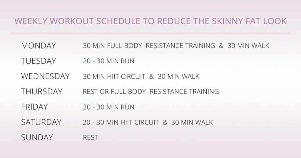 weekly workout schedule to reduce the skinny fat look
