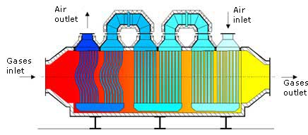 Convectiverecup